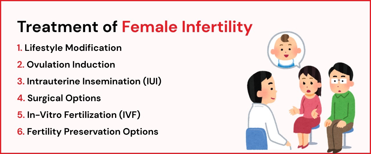 Treatment for Female Infertility