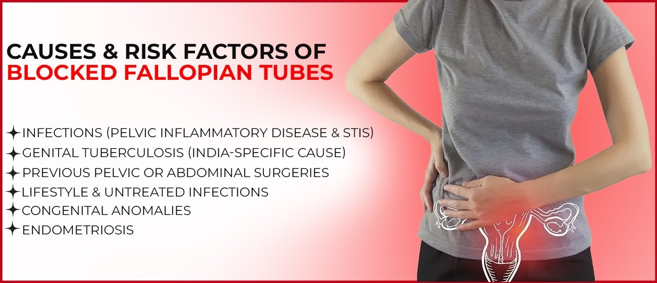 Causes of Blocked Fallopian Tubes
