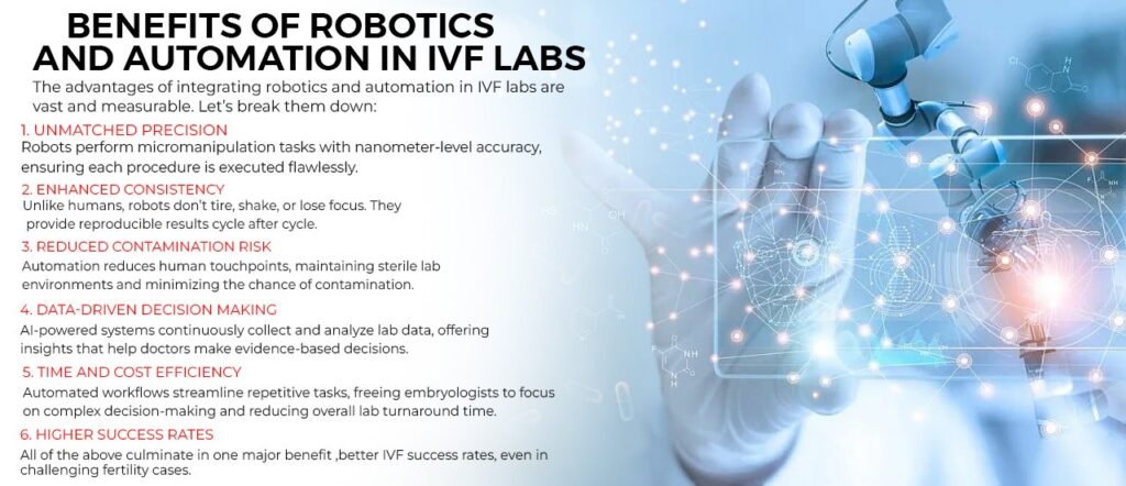 Robotics & Automation in IVF Labs - Best IVF Centre in Bhubaneswar - Imprimis IVF Centre