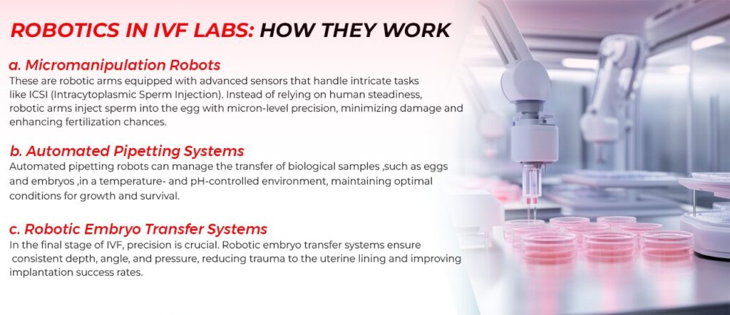 Robotics & Automation in IVF Labs