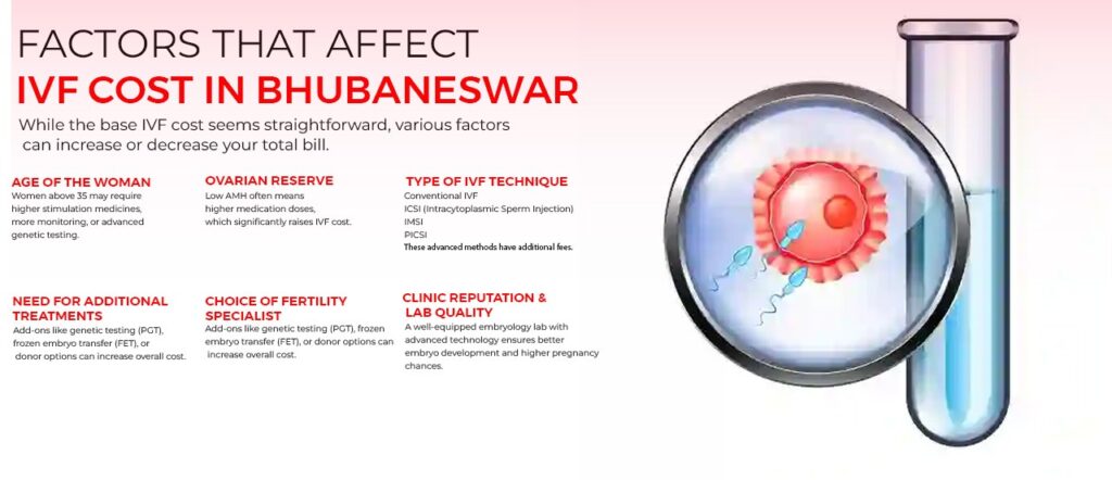 Cost of IVF in Bhubaneswar